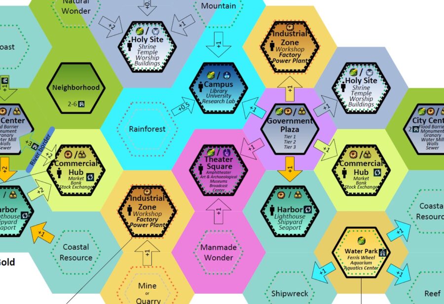 Districts Reference